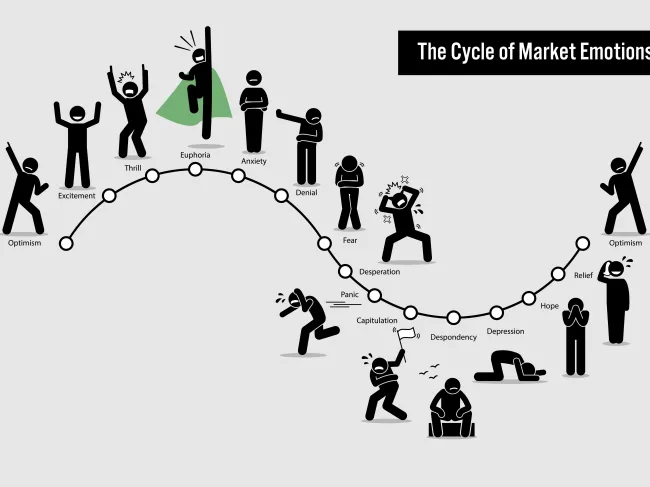 business cycle market emotions